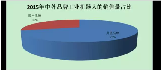 【深度】我国工业机器人应用发展市场分析- 板块掘金_赢家财富网